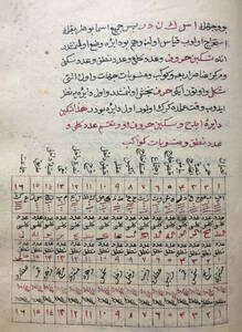 İzmirîzâde Ahmed Efendi (Pseudonym), • 1192 [1778] Kitab-ı İlm-i Remîl (The Book of Geomancy)